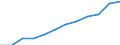 Information society indicator: Frequency of internet access: daily / Unit of measure: Percentage of individuals / Individual type: All Individuals / Geopolitical entity (reporting): Slovenia