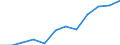 Information society indicator: Frequency of internet access: daily / Unit of measure: Percentage of individuals / Individual type: All Individuals / Geopolitical entity (reporting): Slovakia