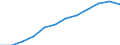 Information society indicator: Frequency of internet access: daily / Unit of measure: Percentage of individuals / Individual type: All Individuals / Geopolitical entity (reporting): Finland