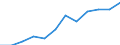 Information society indicator: Frequency of internet access: daily / Unit of measure: Percentage of individuals / Individual type: All Individuals / Geopolitical entity (reporting): Sweden