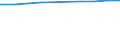 Information society indicator: Frequency of internet access: daily / Unit of measure: Percentage of individuals / Individual type: All Individuals / Geopolitical entity (reporting): Iceland