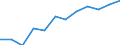 Information society indicator: Frequency of internet access: daily / Unit of measure: Percentage of individuals / Individual type: All Individuals / Geopolitical entity (reporting): Norway