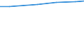 Information society indicator: Frequency of internet access: daily / Unit of measure: Percentage of individuals / Individual type: All Individuals / Geopolitical entity (reporting): Switzerland