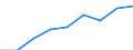 Information society indicator: Frequency of internet access: daily / Unit of measure: Percentage of individuals / Individual type: All Individuals / Geopolitical entity (reporting): United Kingdom