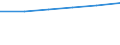 Information society indicator: Frequency of internet access: daily / Unit of measure: Percentage of individuals / Individual type: All Individuals / Geopolitical entity (reporting): Bosnia and Herzegovina
