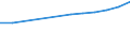 Information society indicator: Frequency of internet access: daily / Unit of measure: Percentage of individuals / Individual type: All Individuals / Geopolitical entity (reporting): Montenegro