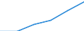 Information society indicator: Frequency of internet access: daily / Unit of measure: Percentage of individuals / Individual type: All Individuals / Geopolitical entity (reporting): Albania