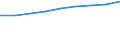 Information society indicator: Frequency of internet access: daily / Unit of measure: Percentage of individuals / Individual type: All Individuals / Geopolitical entity (reporting): Serbia