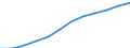 Information society indicator: Frequency of internet access: daily / Unit of measure: Percentage of individuals / Individual type: All Individuals / Geopolitical entity (reporting): Türkiye