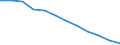 Information society indicator: Internet use: never / Unit of measure: Percentage of individuals / Individual type: All Individuals / Geopolitical entity (reporting): Belgium