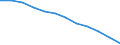 Information society indicator: Internet use: never / Unit of measure: Percentage of individuals / Individual type: All Individuals / Geopolitical entity (reporting): Bulgaria