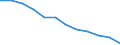 Information society indicator: Internet use: never / Unit of measure: Percentage of individuals / Individual type: All Individuals / Geopolitical entity (reporting): Czechia