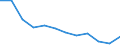 Information society indicator: Internet use: never / Unit of measure: Percentage of individuals / Individual type: All Individuals / Geopolitical entity (reporting): Denmark