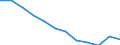 Information society indicator: Internet use: never / Unit of measure: Percentage of individuals / Individual type: All Individuals / Geopolitical entity (reporting): Germany