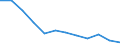 Information society indicator: Internet use: never / Unit of measure: Percentage of individuals / Individual type: All Individuals / Geopolitical entity (reporting): Estonia