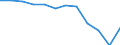 Information society indicator: Internet use: never / Unit of measure: Percentage of individuals / Individual type: All Individuals / Geopolitical entity (reporting): Ireland