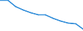 Information society indicator: Internet use: never / Unit of measure: Percentage of individuals / Individual type: All Individuals / Geopolitical entity (reporting): Greece