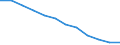 Information society indicator: Internet use: never / Unit of measure: Percentage of individuals / Individual type: All Individuals / Geopolitical entity (reporting): Spain