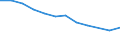 Information society indicator: Internet use: never / Unit of measure: Percentage of individuals / Individual type: All Individuals / Geopolitical entity (reporting): France