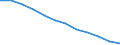 Information society indicator: Internet use: never / Unit of measure: Percentage of individuals / Individual type: All Individuals / Geopolitical entity (reporting): Italy