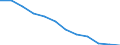 Information society indicator: Internet use: never / Unit of measure: Percentage of individuals / Individual type: All Individuals / Geopolitical entity (reporting): Cyprus