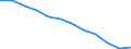 Information society indicator: Internet use: never / Unit of measure: Percentage of individuals / Individual type: All Individuals / Geopolitical entity (reporting): Latvia