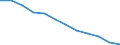Information society indicator: Internet use: never / Unit of measure: Percentage of individuals / Individual type: All Individuals / Geopolitical entity (reporting): Lithuania