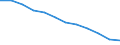Information society indicator: Internet use: never / Unit of measure: Percentage of individuals / Individual type: All Individuals / Geopolitical entity (reporting): Hungary