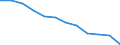 Information society indicator: Internet use: never / Unit of measure: Percentage of individuals / Individual type: All Individuals / Geopolitical entity (reporting): Malta