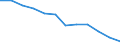 Information society indicator: Internet use: never / Unit of measure: Percentage of individuals / Individual type: All Individuals / Geopolitical entity (reporting): Austria