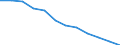 Information society indicator: Internet use: never / Unit of measure: Percentage of individuals / Individual type: All Individuals / Geopolitical entity (reporting): Poland