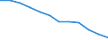 Information society indicator: Internet use: never / Unit of measure: Percentage of individuals / Individual type: All Individuals / Geopolitical entity (reporting): Portugal