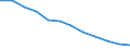 Information society indicator: Internet use: never / Unit of measure: Percentage of individuals / Individual type: All Individuals / Geopolitical entity (reporting): Romania