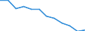 Information society indicator: Internet use: never / Unit of measure: Percentage of individuals / Individual type: All Individuals / Geopolitical entity (reporting): Slovenia