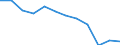 Information society indicator: Internet use: never / Unit of measure: Percentage of individuals / Individual type: All Individuals / Geopolitical entity (reporting): Slovakia