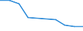 Information society indicator: Internet use: never / Unit of measure: Percentage of individuals / Individual type: All Individuals / Geopolitical entity (reporting): Iceland