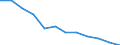 Information society indicator: Internet use: never / Unit of measure: Percentage of individuals / Individual type: All Individuals / Geopolitical entity (reporting): Norway