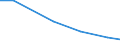 Information society indicator: Internet use: never / Unit of measure: Percentage of individuals / Individual type: All Individuals / Geopolitical entity (reporting): Switzerland