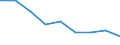 Information society indicator: Internet use: never / Unit of measure: Percentage of individuals / Individual type: All Individuals / Geopolitical entity (reporting): United Kingdom