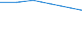 Information society indicator: Internet use: never / Unit of measure: Percentage of individuals / Individual type: All Individuals / Geopolitical entity (reporting): Bosnia and Herzegovina
