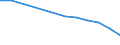 Information society indicator: Internet use: never / Unit of measure: Percentage of individuals / Individual type: All Individuals / Geopolitical entity (reporting): Montenegro