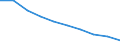 Information society indicator: Internet use: never / Unit of measure: Percentage of individuals / Individual type: All Individuals / Geopolitical entity (reporting): North Macedonia
