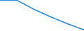 Information society indicator: Internet use: never / Unit of measure: Percentage of individuals / Individual type: All Individuals / Geopolitical entity (reporting): Albania