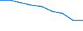 Information society indicator: Internet use: never / Unit of measure: Percentage of individuals / Individual type: All Individuals / Geopolitical entity (reporting): Serbia