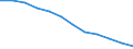 Information society indicator: Internet use: never / Unit of measure: Percentage of individuals / Individual type: All Individuals / Geopolitical entity (reporting): Türkiye
