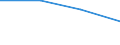 Information society indicator: Internet use: never / Unit of measure: Percentage of individuals / Individual type: All Individuals / Geopolitical entity (reporting): Kosovo*