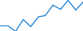 Information society indicator: Internet use: finding information about goods and services / Unit of measure: Percentage of individuals / Individual type: All Individuals / Geopolitical entity (reporting): European Union - 27 countries (from 2020)