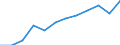 Information society indicator: Internet use: finding information about goods and services / Unit of measure: Percentage of individuals / Individual type: All Individuals / Geopolitical entity (reporting): Belgium