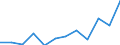 Information society indicator: Internet use: finding information about goods and services / Unit of measure: Percentage of individuals / Individual type: All Individuals / Geopolitical entity (reporting): Bulgaria