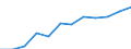 Information society indicator: Internet use: finding information about goods and services / Unit of measure: Percentage of individuals / Individual type: All Individuals / Geopolitical entity (reporting): Czechia